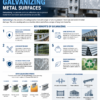 The Benefits of Galvanizing Metal Surfaces