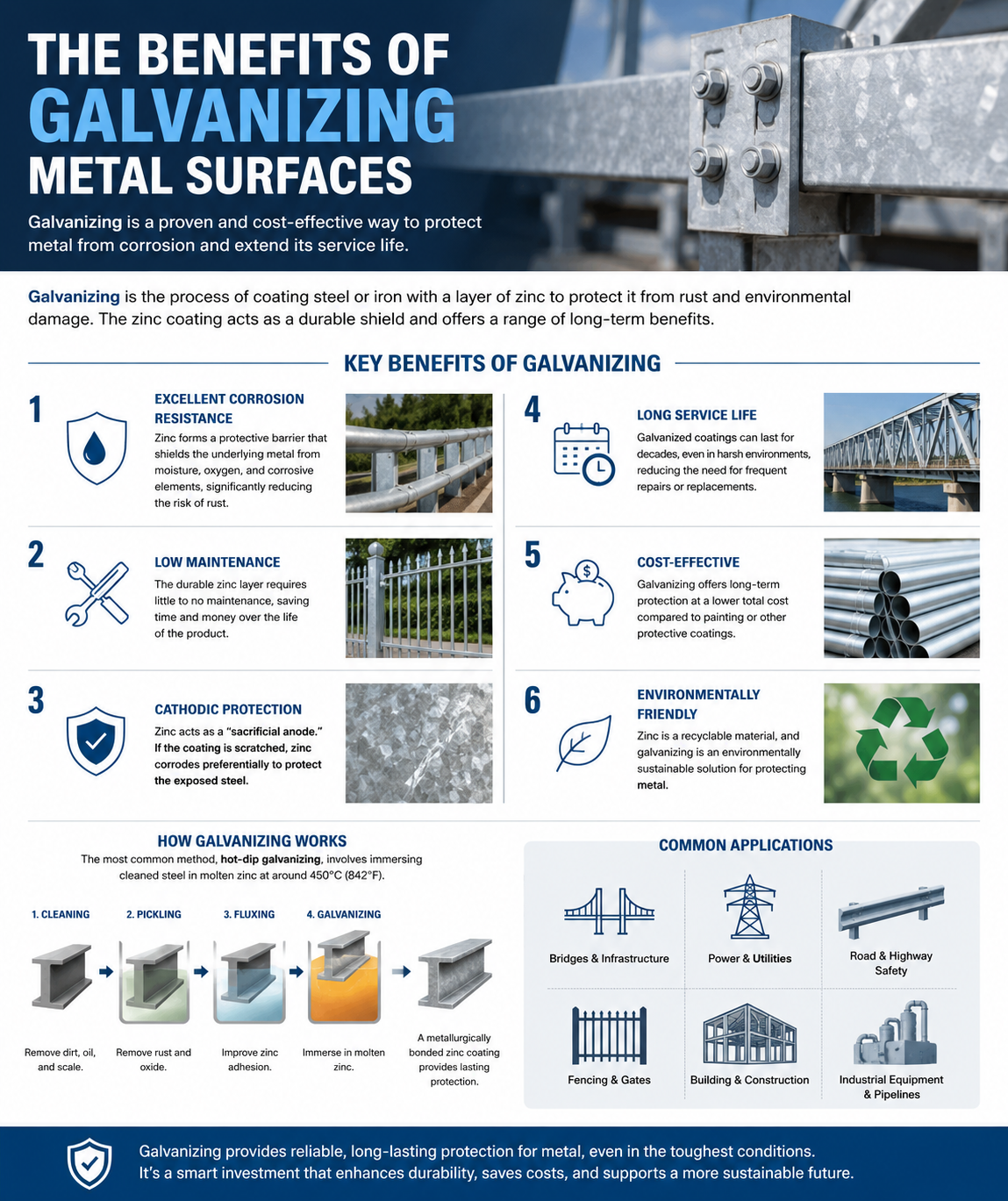The Benefits of Galvanizing Metal Surfaces